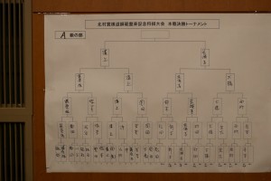 将棋大会Ａ級の結果