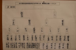 将棋大会Ｂ級の結果