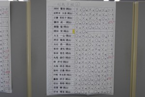 Ｂ級その２