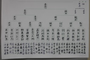 Ｓ級